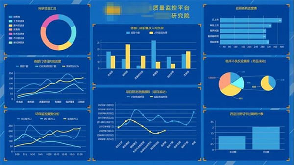 智能、便捷 Kaiyun 开云 SW-RDMS 助力企业实现更高效、优质的成果产出(图3)