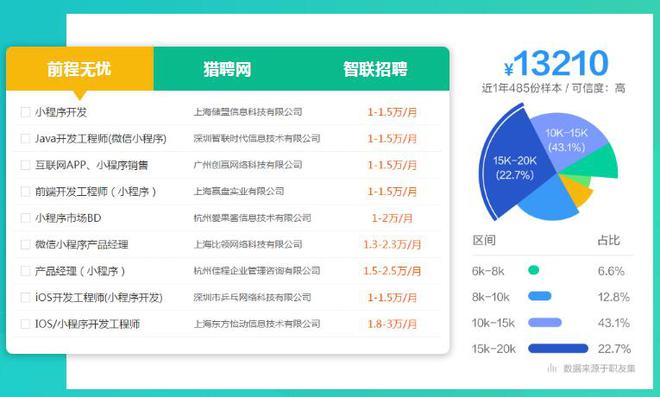 微信小程开云 开云体育平台序开发_微信小程序开发教程让你学无忧愁(图1)