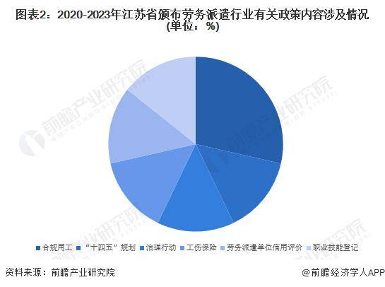 开云体育 开云官网【前瞻解读】2023-2028年中国劳务派遣行业现状及发展趋势分析(图1)