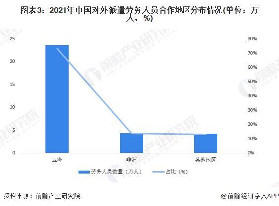 开云体育 开云官网【前瞻解读】2023-2028年中国劳务派遣行业现状及发展趋势分析(图3)