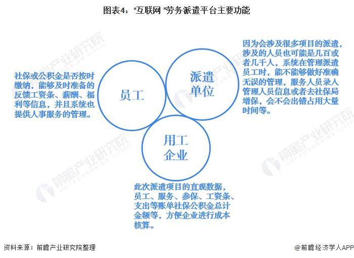 开云体育 开云官网【前瞻解读】2023-2028年中国劳务派遣行业现状及发展趋势分析(图5)