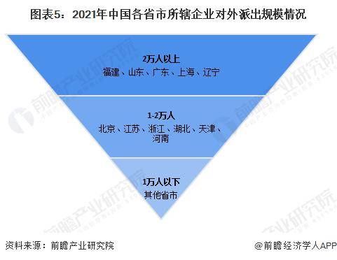 开云体育 开云官网【前瞻解读】2023-2028年中国劳务派遣行业现状及发展趋势分析(图4)