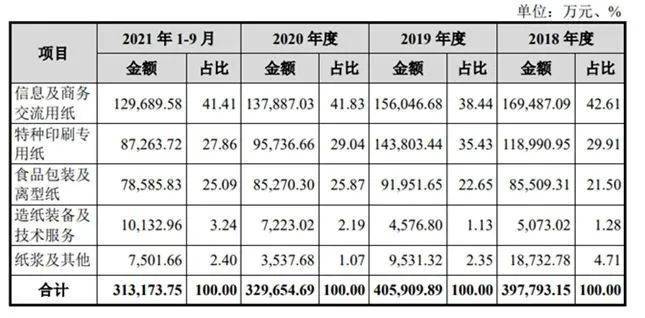 江河纸业本周河南地区首家深市主板上会企业_深证证券A股首发上会事项Kaiyun 开云(图1)