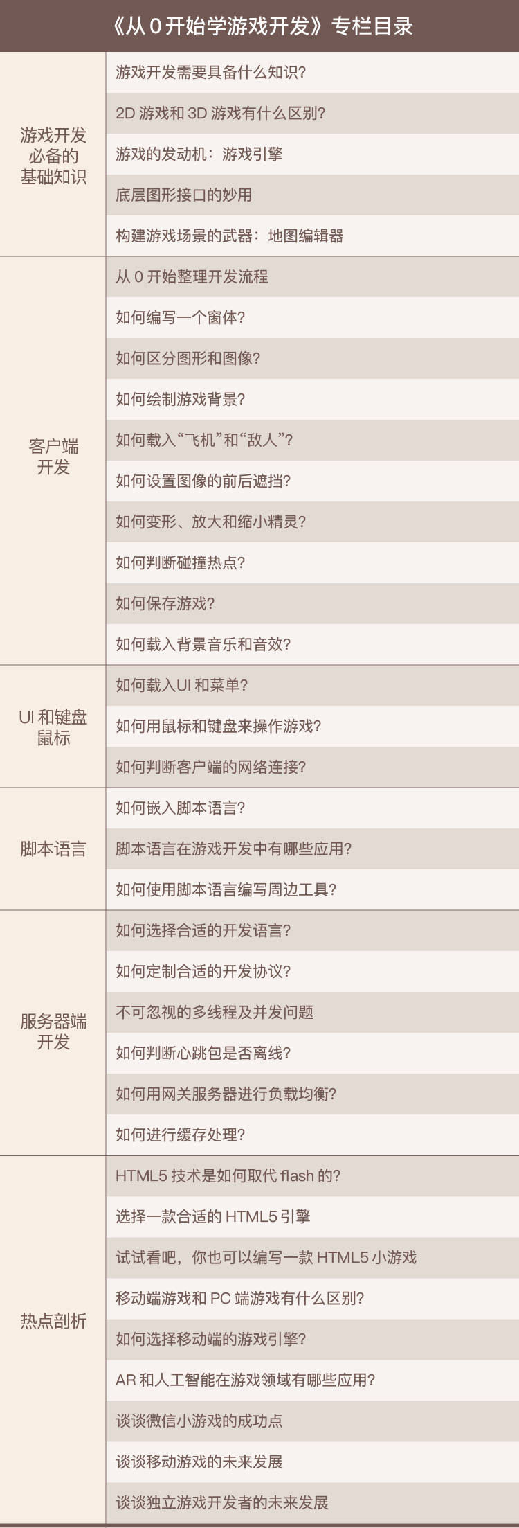 从0开始学游戏开发游戏开发入门开云体育 开云平台(图1)