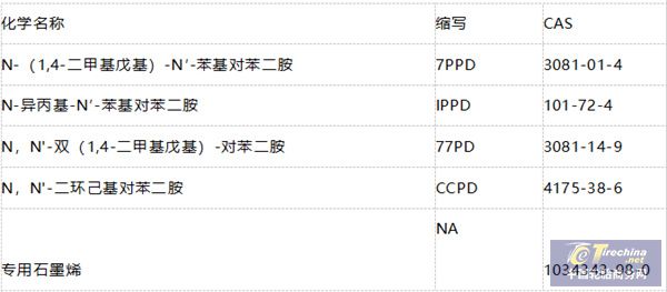 Kaiyun 开云体育中国轮胎将被美国拒之门外？(图1)