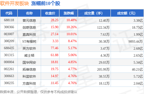 软件开发板块10月16日跌081%佳发教育领跌主力资金净流出479亿元开云体育 开云官网(图1)