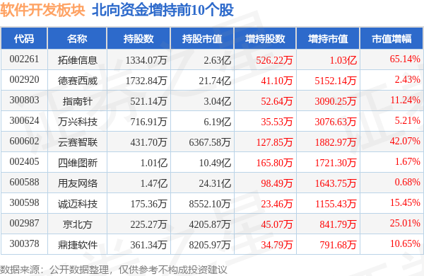 软件开发板块10月16日跌081%佳发教育领跌主力资金净流出479亿元开云体育 开云官网(图4)