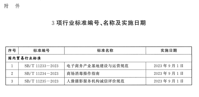 Kaiyun 开云中华人民共和国商务部公告2023年第7号(图1)