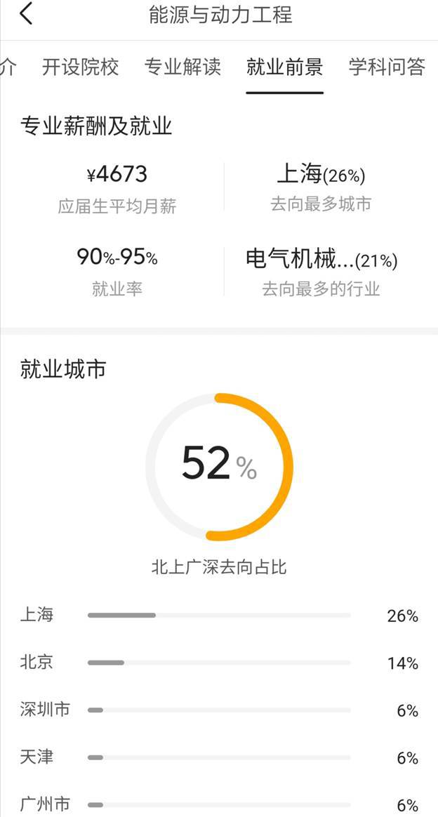 2020最好就业的50个专业软件工程居首新能源很吃香！建议收藏开云体育 Kaiyun.com 官网入口(图4)