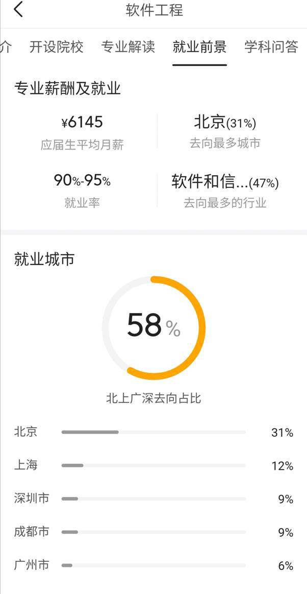 2020最好就业的50个专业软件工程居首新能源很吃香！建议收藏开云体育 Kaiyun.com 官网入口(图2)