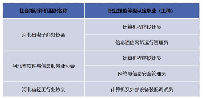 曹职专业开云 开云体育官网百科丨移动应用开发专业你想了解的详情看这里(图1)