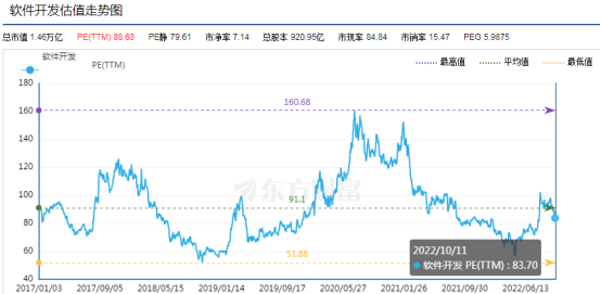 软件股Kaiyun 开云体育现涨停潮！机构：计算机板块可能迎来最佳配置时点(图2)