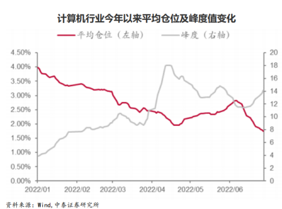 软件股Kaiyun 开云体育现涨停潮！机构：计算机板块可能迎来最佳配置时点(图3)