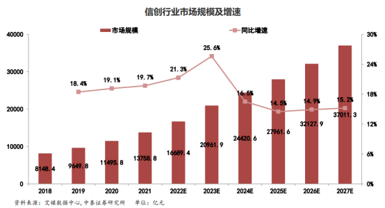 软件股Kaiyun 开云体育现涨停潮！机构：计算机板块可能迎来最佳配置时点(图4)