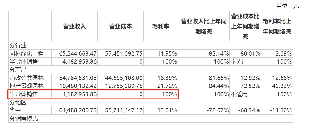 Kaiyun 开云拟2亿元的公司暂未开展经营 董事长公开表态只是“愿景” ST农尚转型何以为继？(图1)