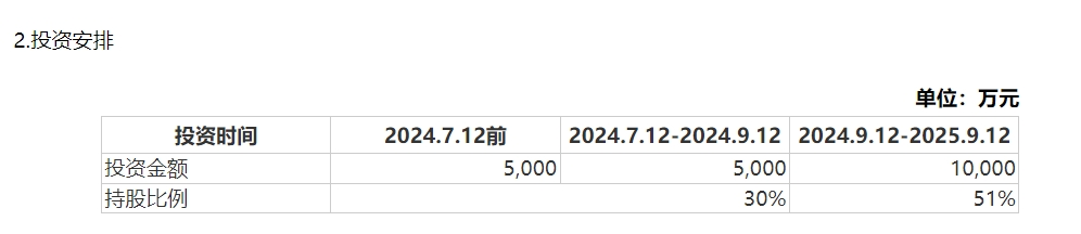 Kaiyun 开云拟2亿元的公司暂未开展经营 董事长公开表态只是“愿景” ST农尚转型何以为继？(图2)
