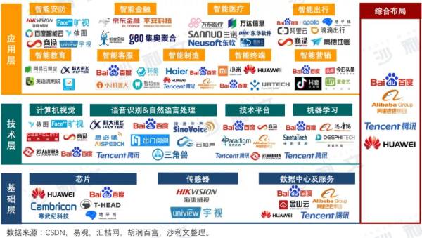 拼算法还是拼新型基开云体育 开云平台础设施？中国如何选择智能计算发展道路-孙凝晖(图3)
