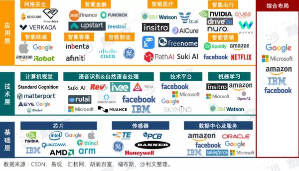 拼算法还是拼新型基开云体育 开云平台础设施？中国如何选择智能计算发展道路-孙凝晖(图4)