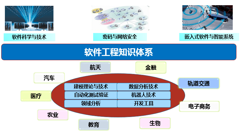 Kaiyun 开云一流本科专业 软件工程(图1)