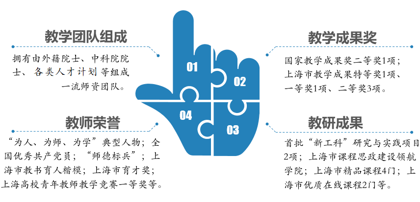 Kaiyun 开云一流本科专业 软件工程(图3)
