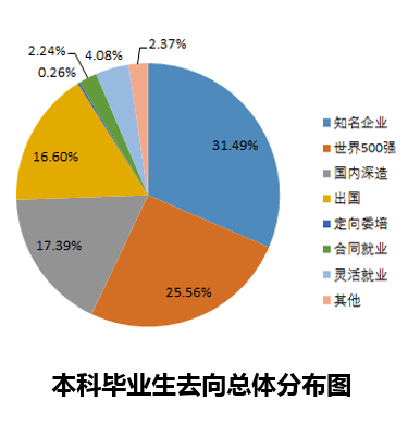 Kaiyun 开云一流本科专业 软件工程(图9)