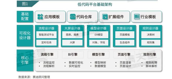 IT新语｜赛迪顾问：低代码：革新软件开发模式加速软件产品交付（2024年第5期（总第11期））开云 开云体育官网(图1)