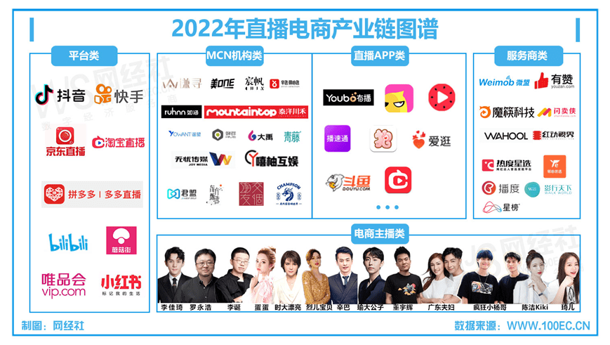 网经社：《2022年度中国直播电商市场数据报告》Kaiyun 开云体育发布(图3)