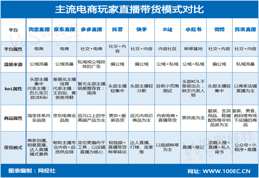 网经社：《2022年度中国直播电商市场数据报告》Kaiyun 开云体育发布(图8)