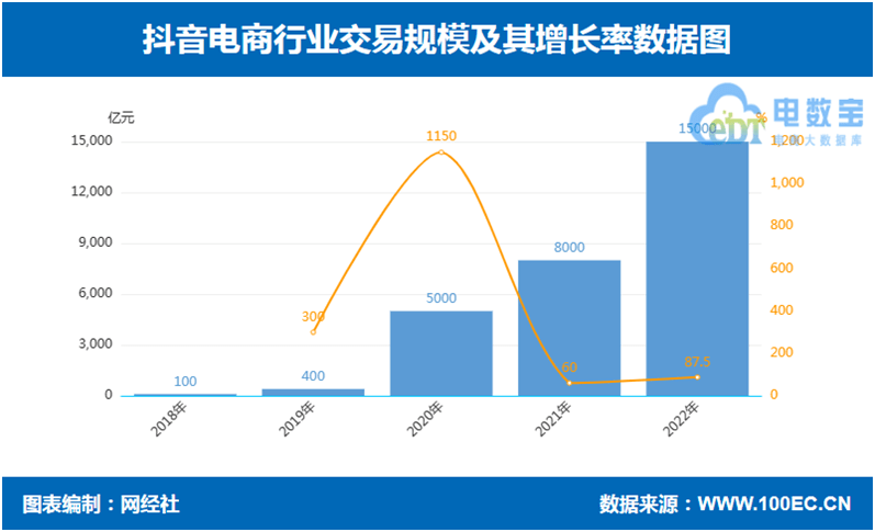 网经社：《2022年度中国直播电商市场数据报告》Kaiyun 开云体育发布(图9)