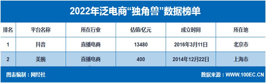 网经社：《2022年度中国直播电商市场数据报告》Kaiyun 开云体育发布(图14)