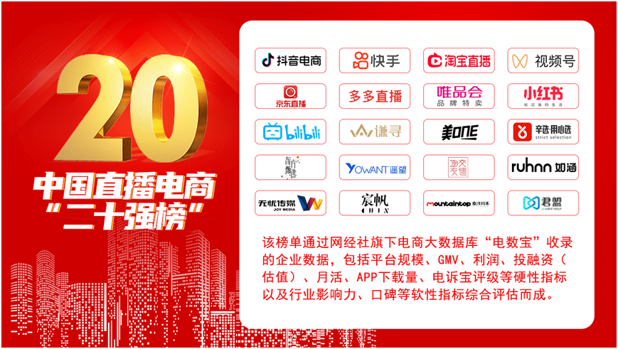 网经社：《2022年度中国直播电商市场数据报告》Kaiyun 开云体育发布(图15)