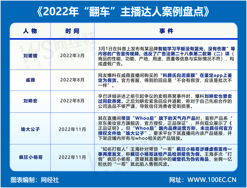 网经社：《2022年度中国直播电商市场数据报告》Kaiyun 开云体育发布(图16)