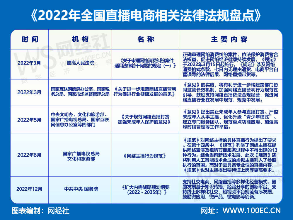 网经社：《2022年度中国直播电商市场数据报告》Kaiyun 开云体育发布(图17)