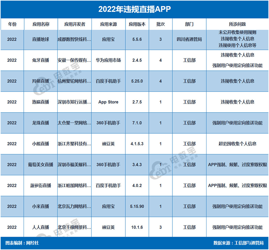 网经社：《2022年度中国直播电商市场数据报告》Kaiyun 开云体育发布(图18)