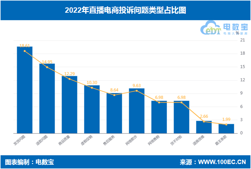 网经社：《2022年度中国直播电商市场数据报告》Kaiyun 开云体育发布(图19)
