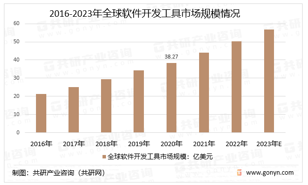 中国开云 开云体育官网软件开发行业前景展望与发展前景(图1)