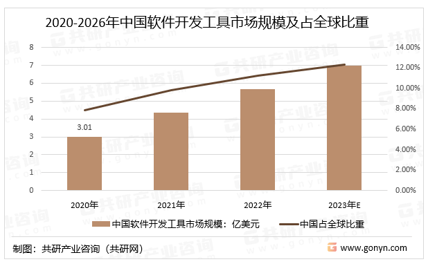 中国开云 开云体育官网软件开发行业前景展望与发展前景(图2)