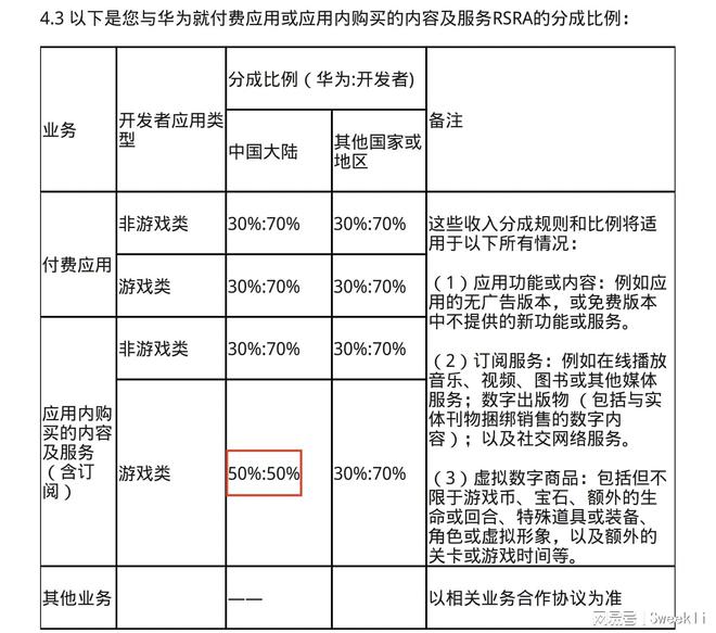 苹果App Store你可能不知道的那些事开云体育 开云平台(图7)