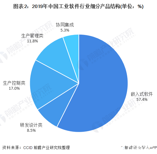 我国工业领域嵌入式软件市场规模不断扩大将接近千亿Kaiyun 开云体育(图2)