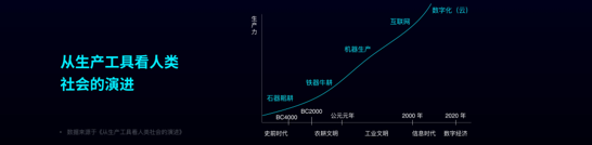 开云体育 Kaiyun.com 官网入口CODING张海龙：数字化时代企业需要更强大的软件研发工具链(图2)