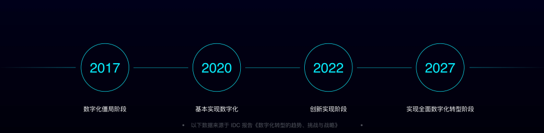开云体育 Kaiyun.com 官网入口CODING张海龙：数字化时代企业需要更强大的软件研发工具链(图3)