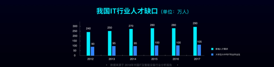 开云体育 Kaiyun.com 官网入口CODING张海龙：数字化时代企业需要更强大的软件研发工具链(图5)