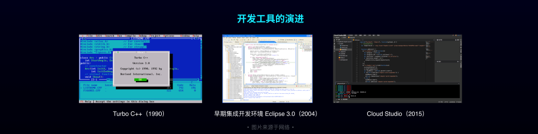 开云体育 Kaiyun.com 官网入口CODING张海龙：数字化时代企业需要更强大的软件研发工具链(图8)
