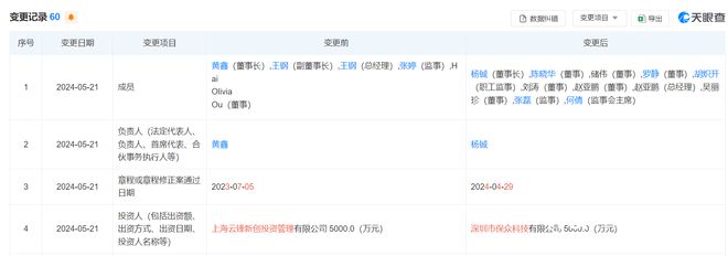 易诚保险经纪易主马云持股公司云锋新创退出股东行列开云 开云体育官网(图2)