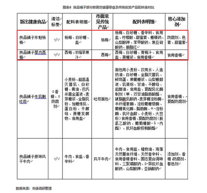开云体育 Kaiyun.com 官网入口“科技与狠活”之下话梅与食品添加剂如何交手(图3)