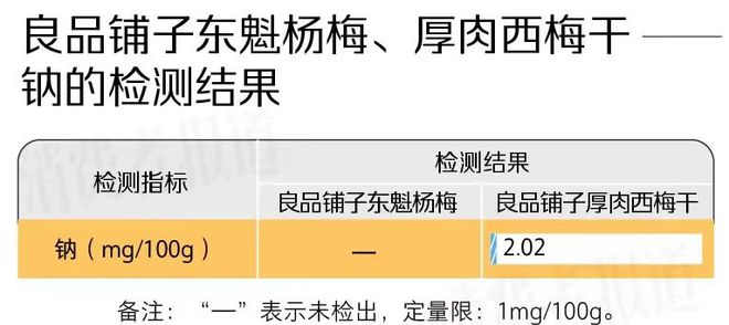 开云体育 Kaiyun.com 官网入口“科技与狠活”之下话梅与食品添加剂如何交手(图2)