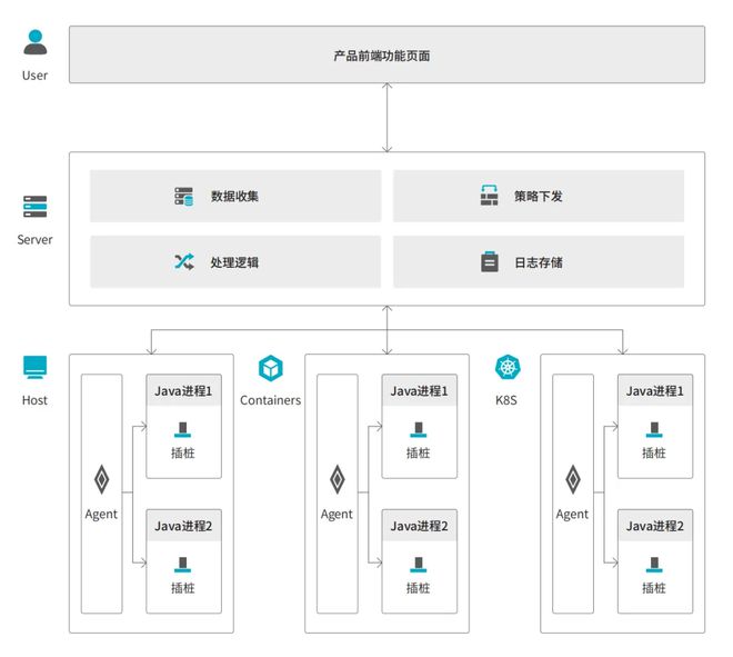 开云 开云体育平台RASP技术「入侵者」如何成为网络安全「守护神」？(图3)