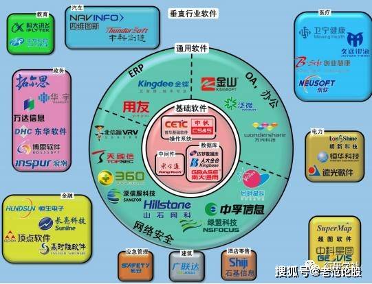 国产软件大盘点（一）：基础软Kaiyun 开云体育件与通用软件(图1)
