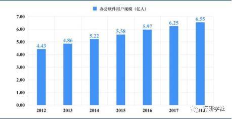 国产软件大盘点（一）：基础软Kaiyun 开云体育件与通用软件(图4)