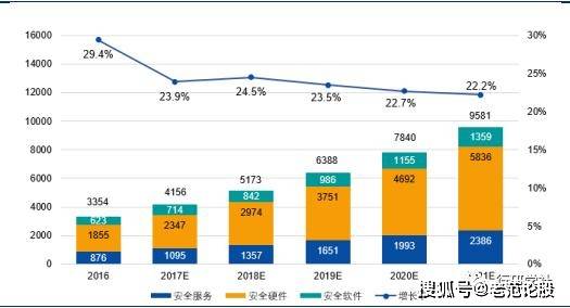 国产软件大盘点（一）：基础软Kaiyun 开云体育件与通用软件(图3)